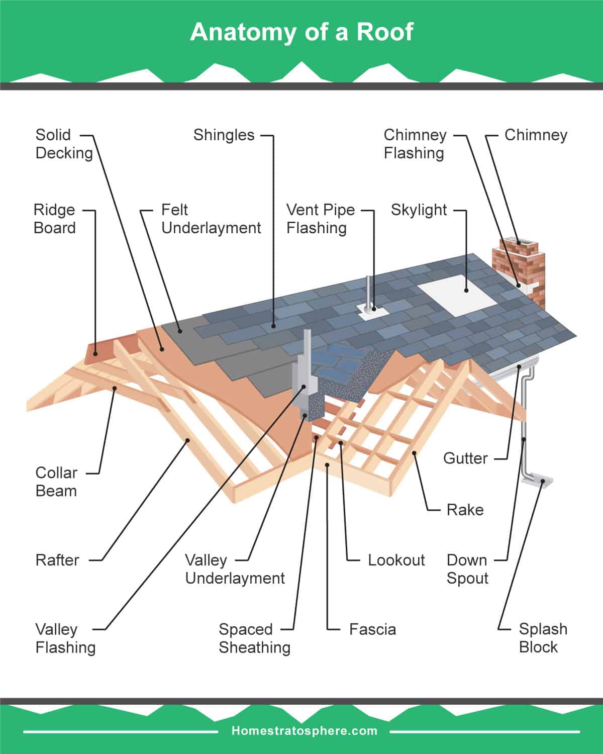 38_Anatomy-of-a-Roof